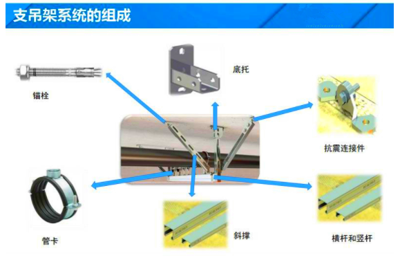 抗震支架系統(tǒng)的組成